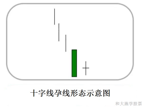 k线孕育组合形态,股票底部孕线形态图解