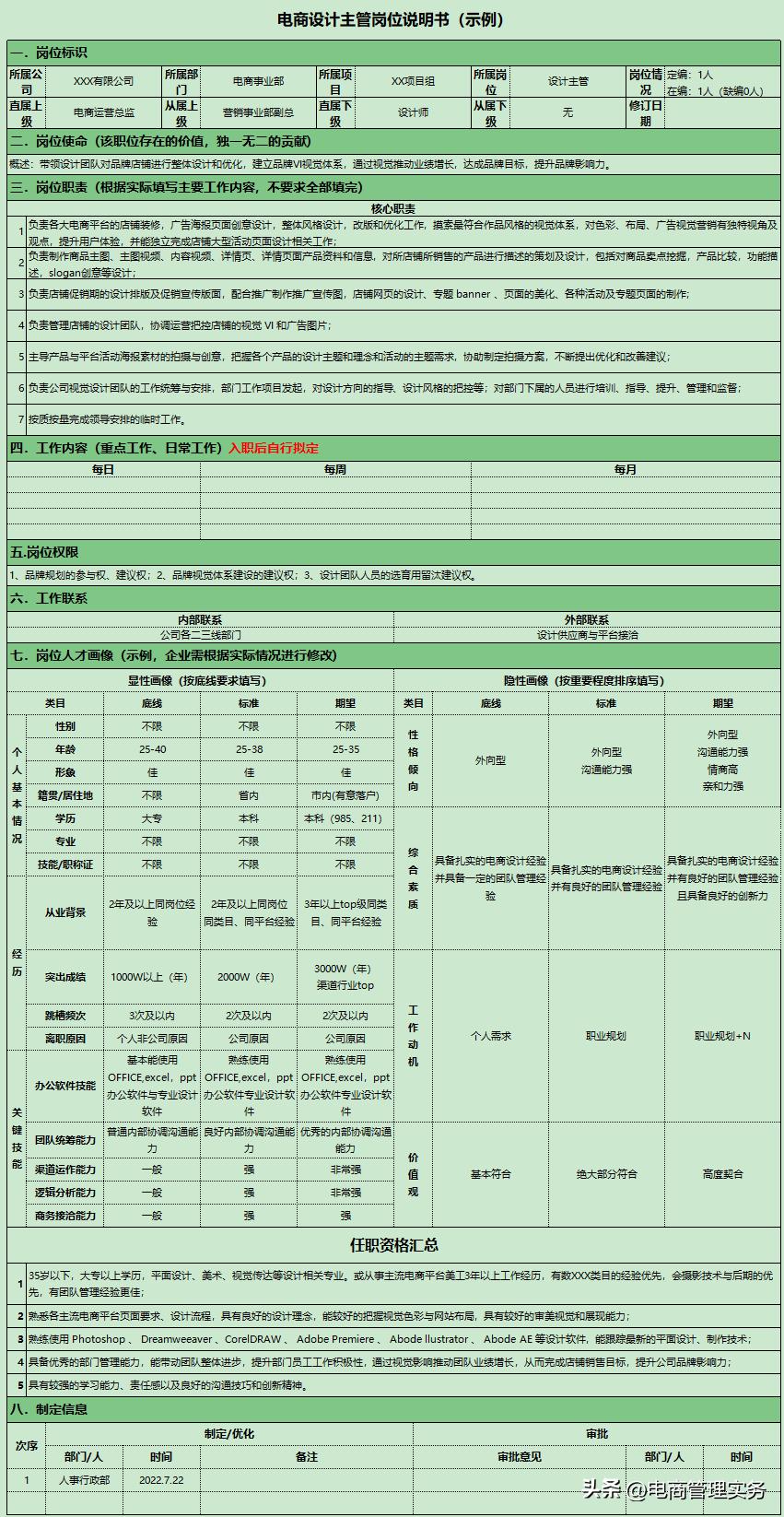电商美工人员薪资考核标准,电商美工绩效考核与薪酬管理表