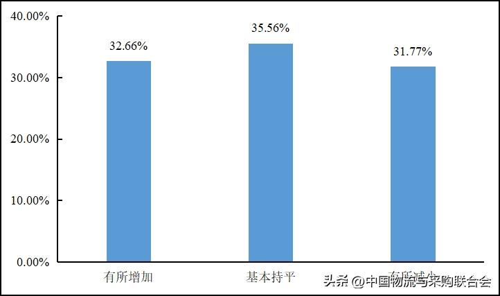 2016年货车司机从业状况调查报告,2022年货车司机调查报告