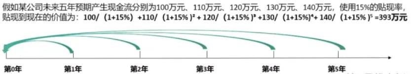 股票基本面和技术分析范例,从基本面和技术层面分析一只股票