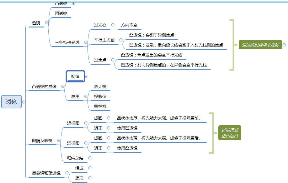 八年级物理上册最全思维导图,八年级物理上册知识点思维导图