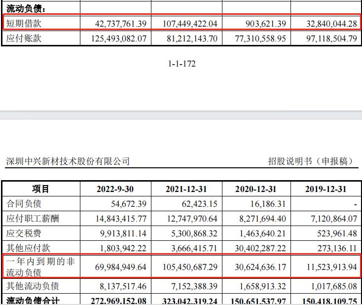 专利纠纷、大客户依赖、负债压力中兴新材回复问询