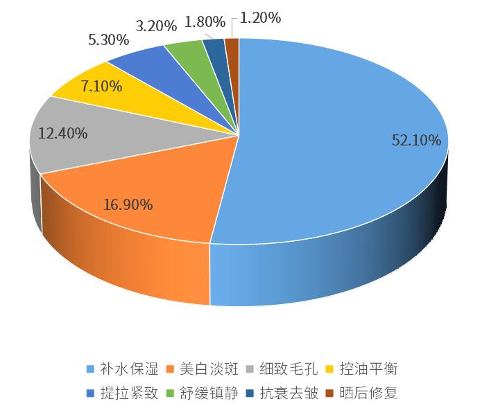 祛痘面膜成分测评,自制面膜祛痘效果最好的方法