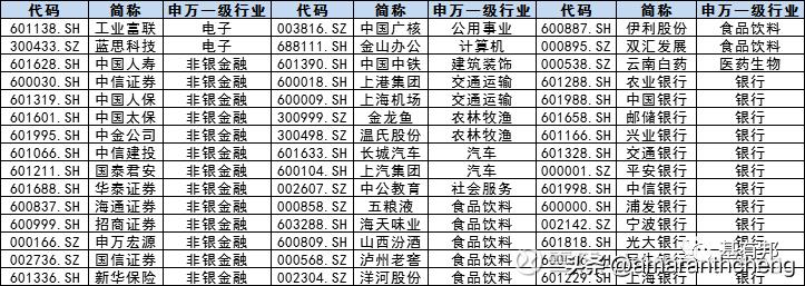 “脱胎换骨”的中证100了解一下