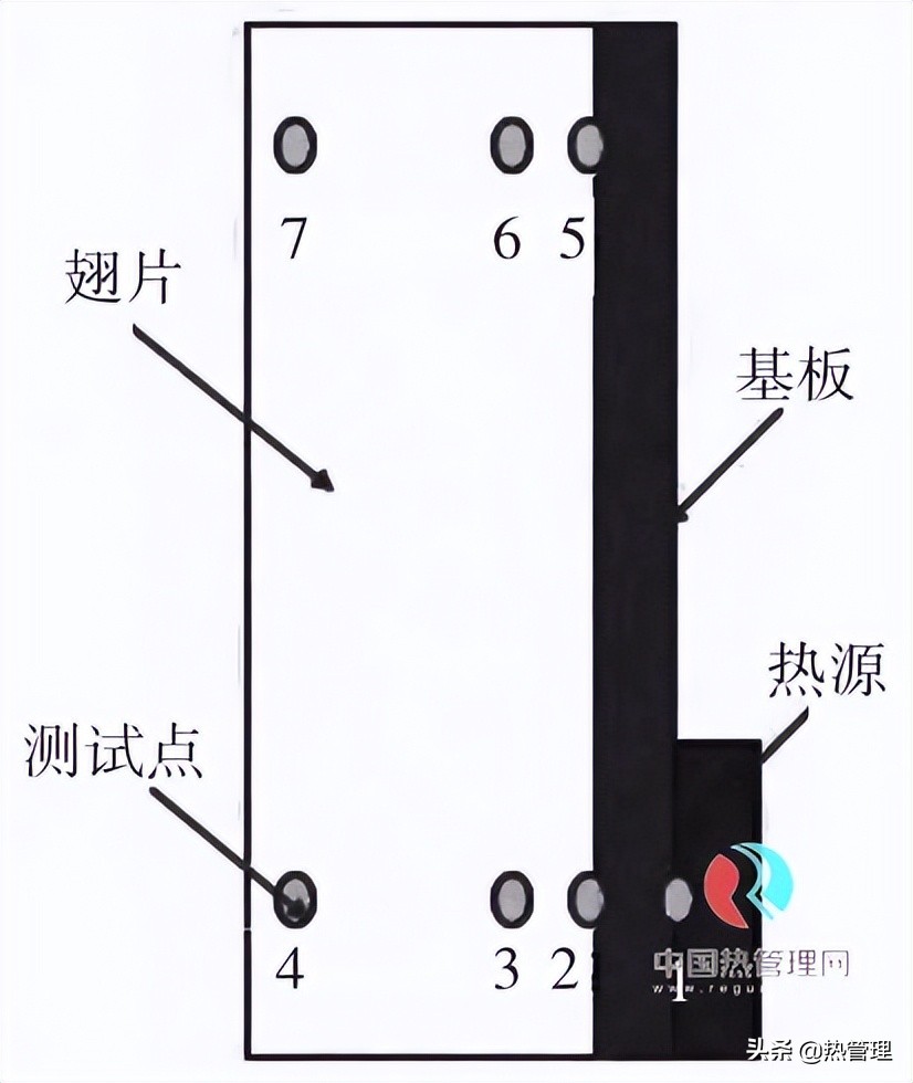 翅片式散热器散热原理,热交换翅片