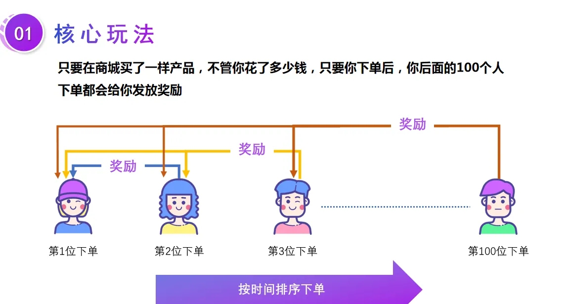 电商众筹玩法,泰山众筹让你的电商平台迅速崛起