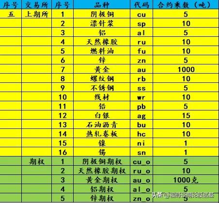 期货期权最基础知识,期货期权交易规则通俗易懂