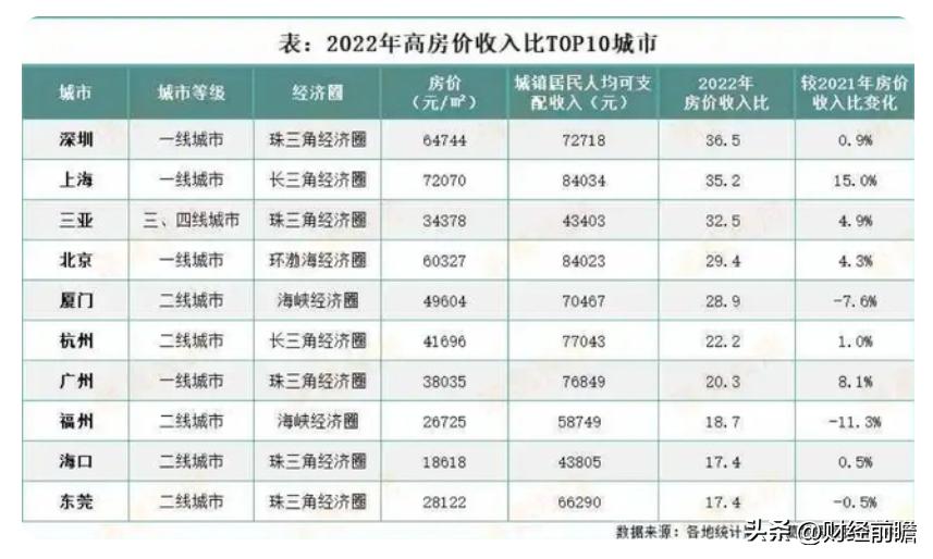 中国房价泡沫率,中国的生育率降低对房价影响