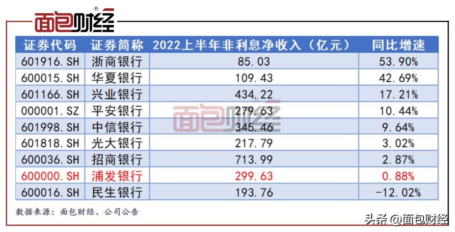 浦发银行为什么这几年业绩下降,浦发银行近几年情况