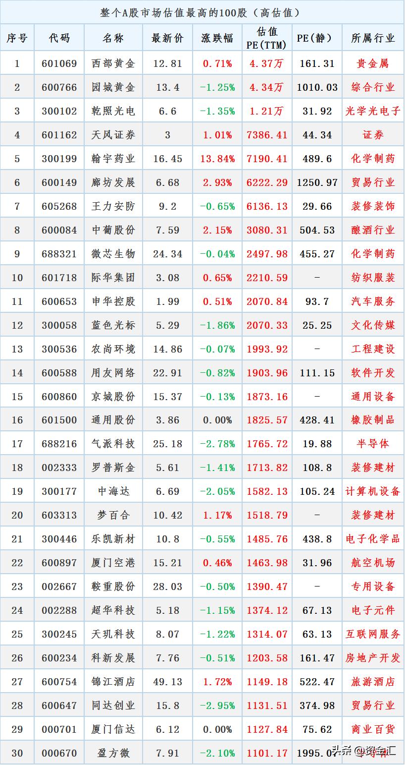整个a股市场总市值,最新a股估值水平一览