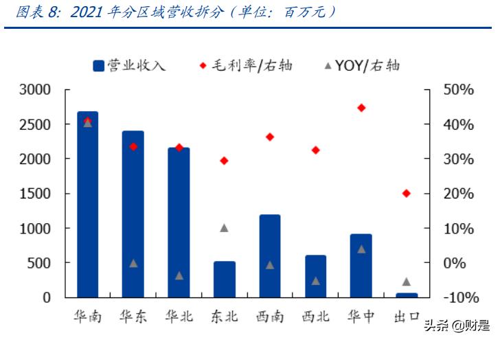索菲亚数字化转型之路,索菲亚战略转型