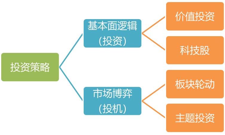 主题投资如何把握机会,股票主题投资攻略