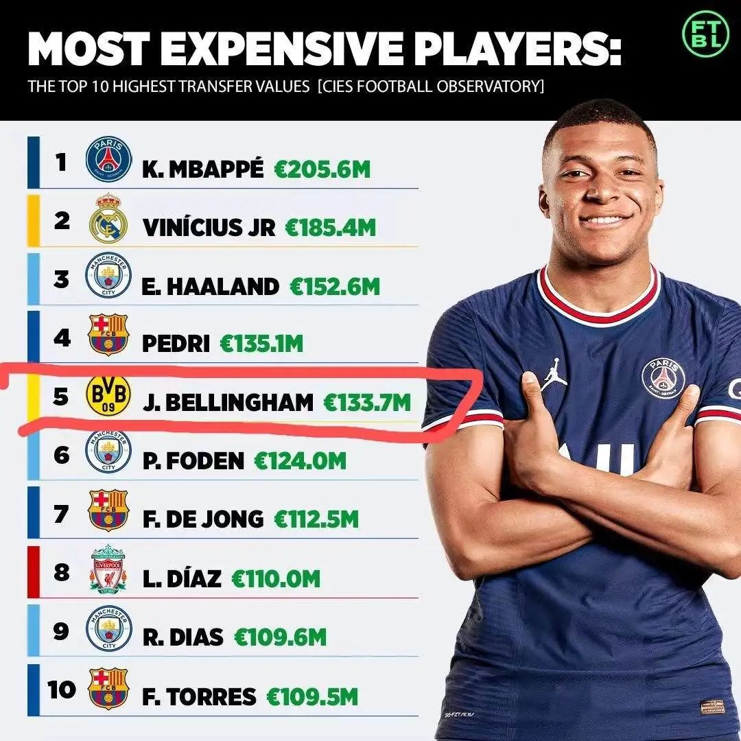 英格兰传奇球星,18岁英格兰颜值小将