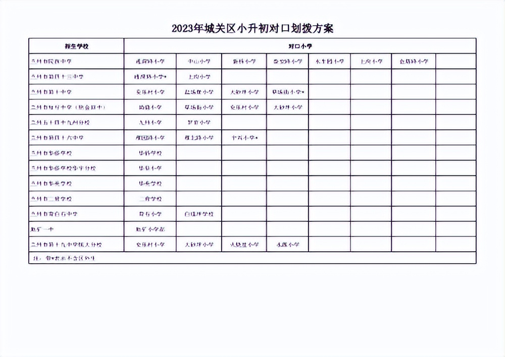 兰州市城关区小升初对口划拨方案,兰州2024年小升初对口划拨方案