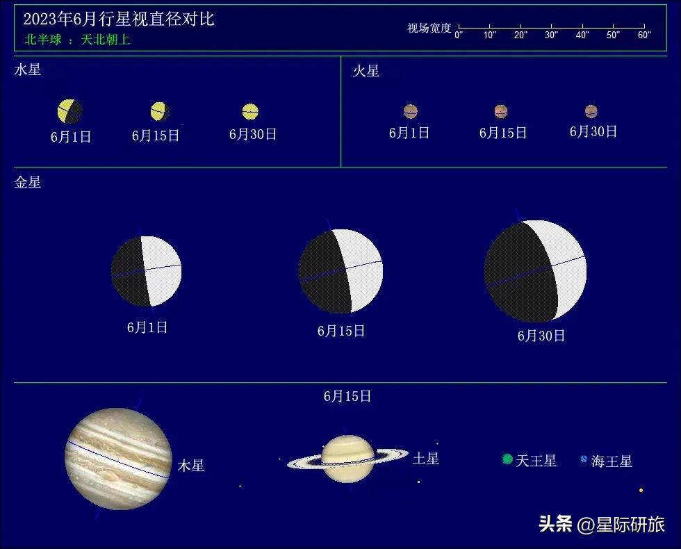 星际探索木星,星际探索100个科学技巧