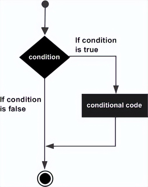 c璇█鐨刬f鏉′欢,c璇█鐨刬f鍒ゆ柇鏉′欢