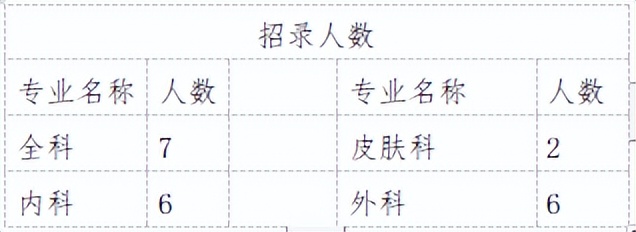 河北工程大学附属医院医联体培训,2020年河北住院医师规范化培训