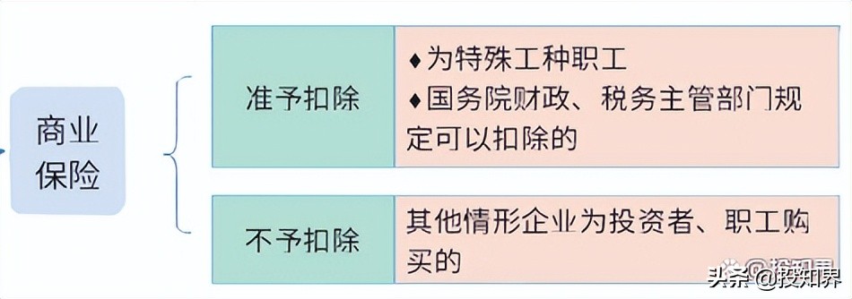 所得税税前扣除规定大全最新,企业所得税税前扣除办法最新解读