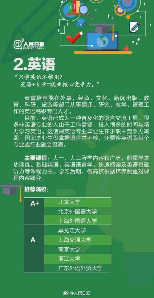 全国大学专业详细解读,大学703个专业解读及就业方向