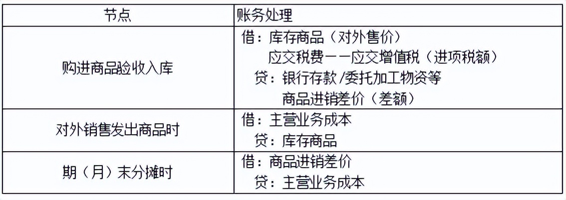 初级会计初级实务第二章资产,初级实务第三章流动资产