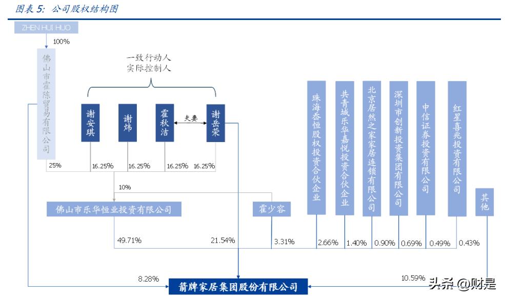 箭牌家居定制新中式,箭牌家居实验室