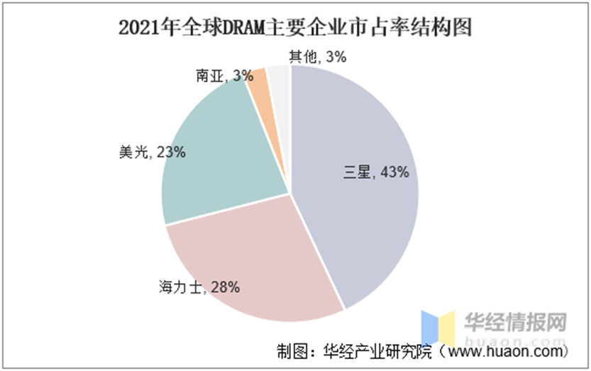 dram与闪存的区别,dram基本结构与原理
