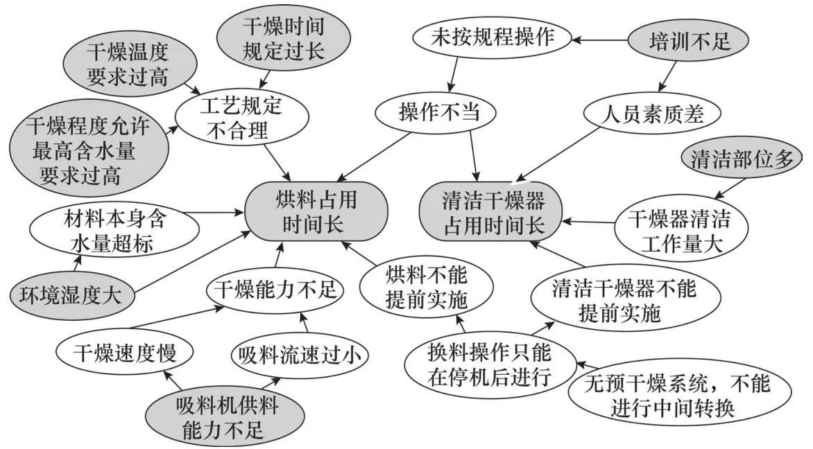 设备故障诊断的基本方法,设备故障诊断分析处理流程