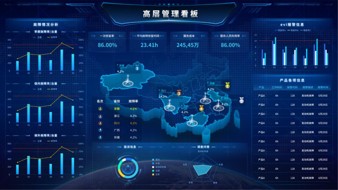 客户满意度优化解决方案,4s店售后客户满意度提升方案