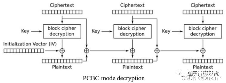 常用的密码理论有哪些,常用的密码分析技术