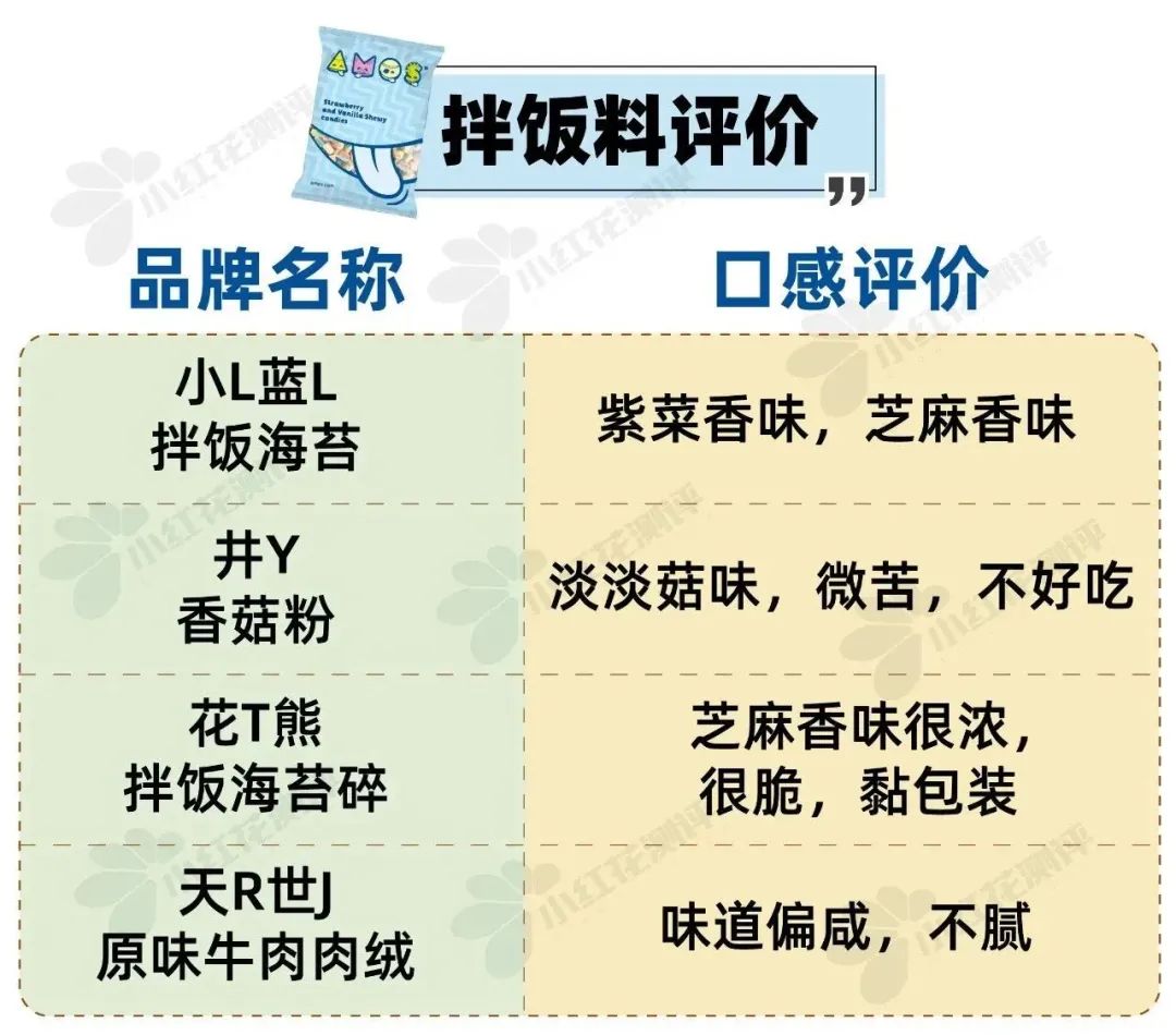 宝宝儿童食品品牌排行榜,儿童食品排行榜前十名