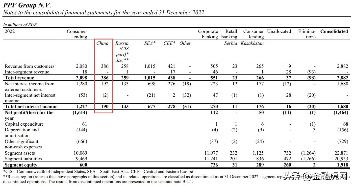 捷信消费金融线下业务,捷信消费金融业务模式
