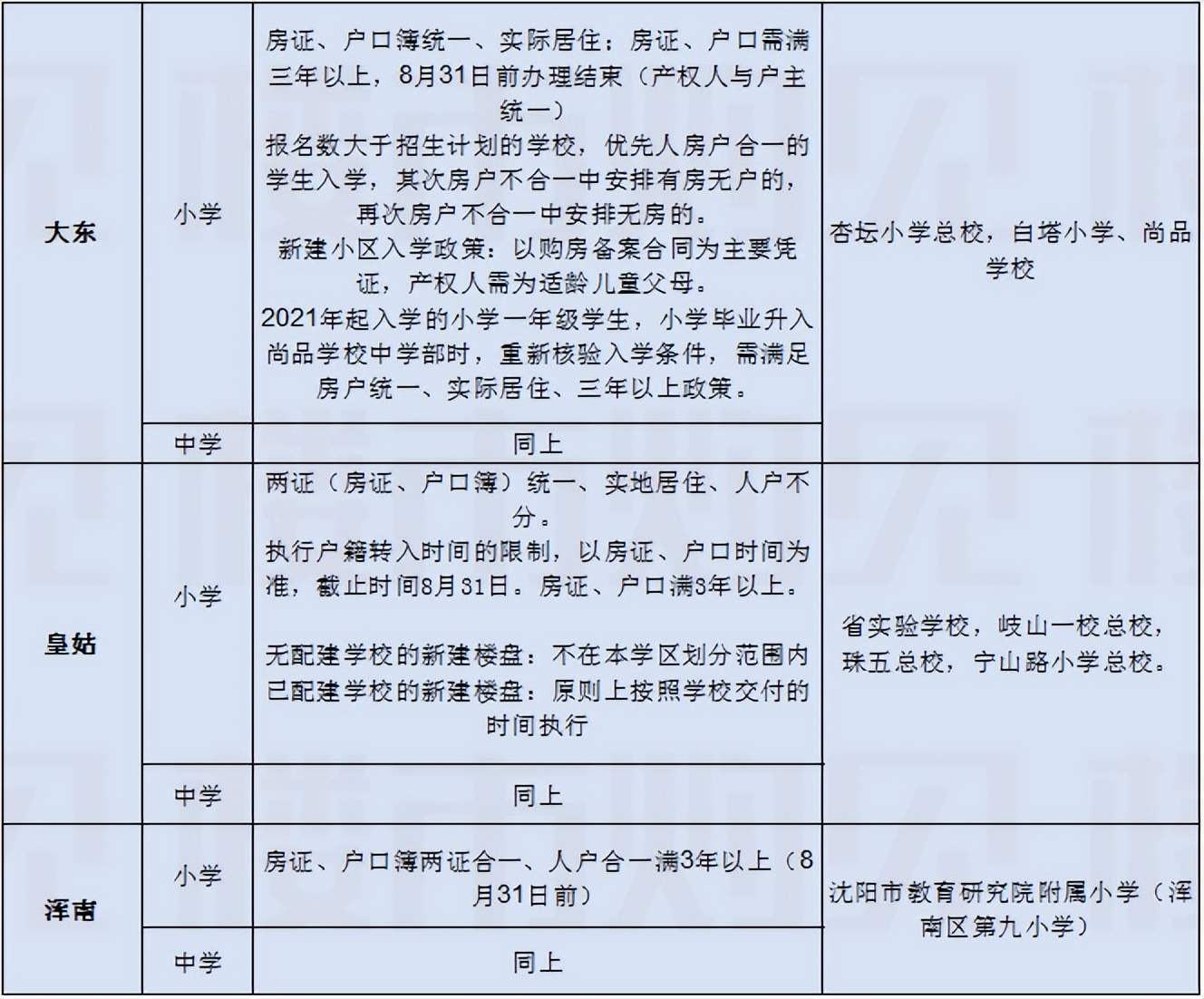 沈阳学区落户最新政策,沈阳全面取消人才落户限制