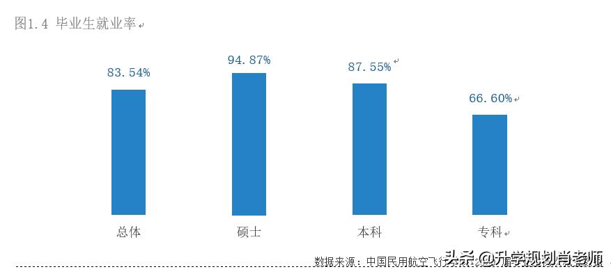 中国民用航空飞行学院毕业去向,中国民用航空飞行学院毕业进部队