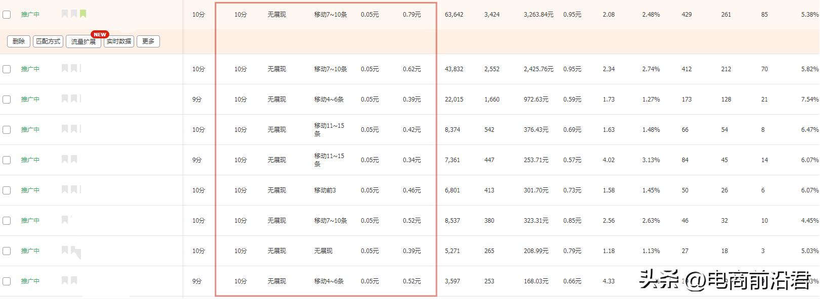 新手淘宝卖家如何提升免费流量,淘宝卖家如何获得免费自然流量