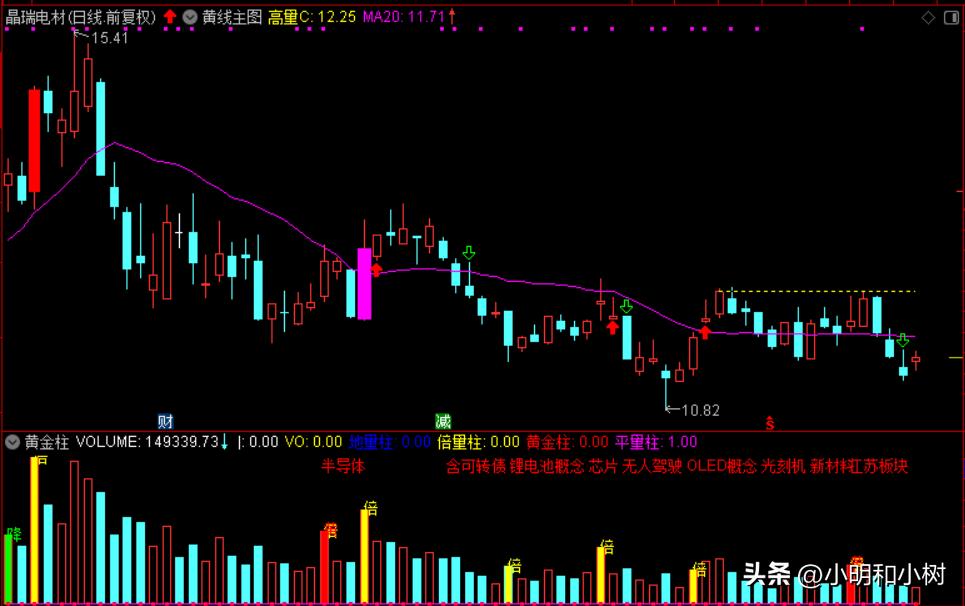 光刻胶国内龙头,光刻胶最新消息