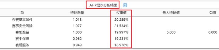 论文指标评价体系及权重计算