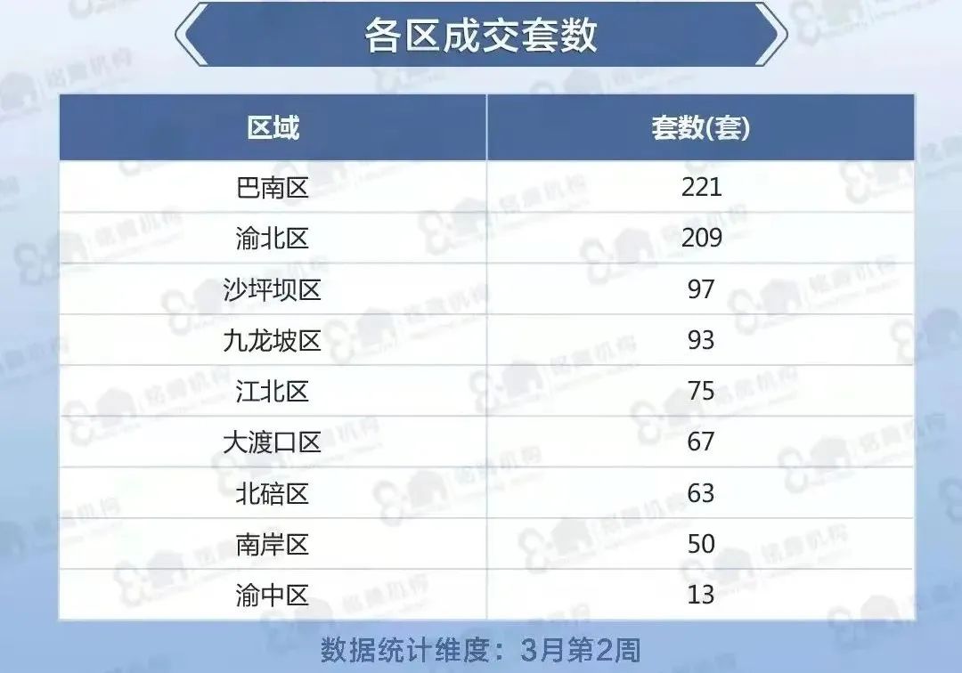 巴南买房首付,巴南买房十大建议