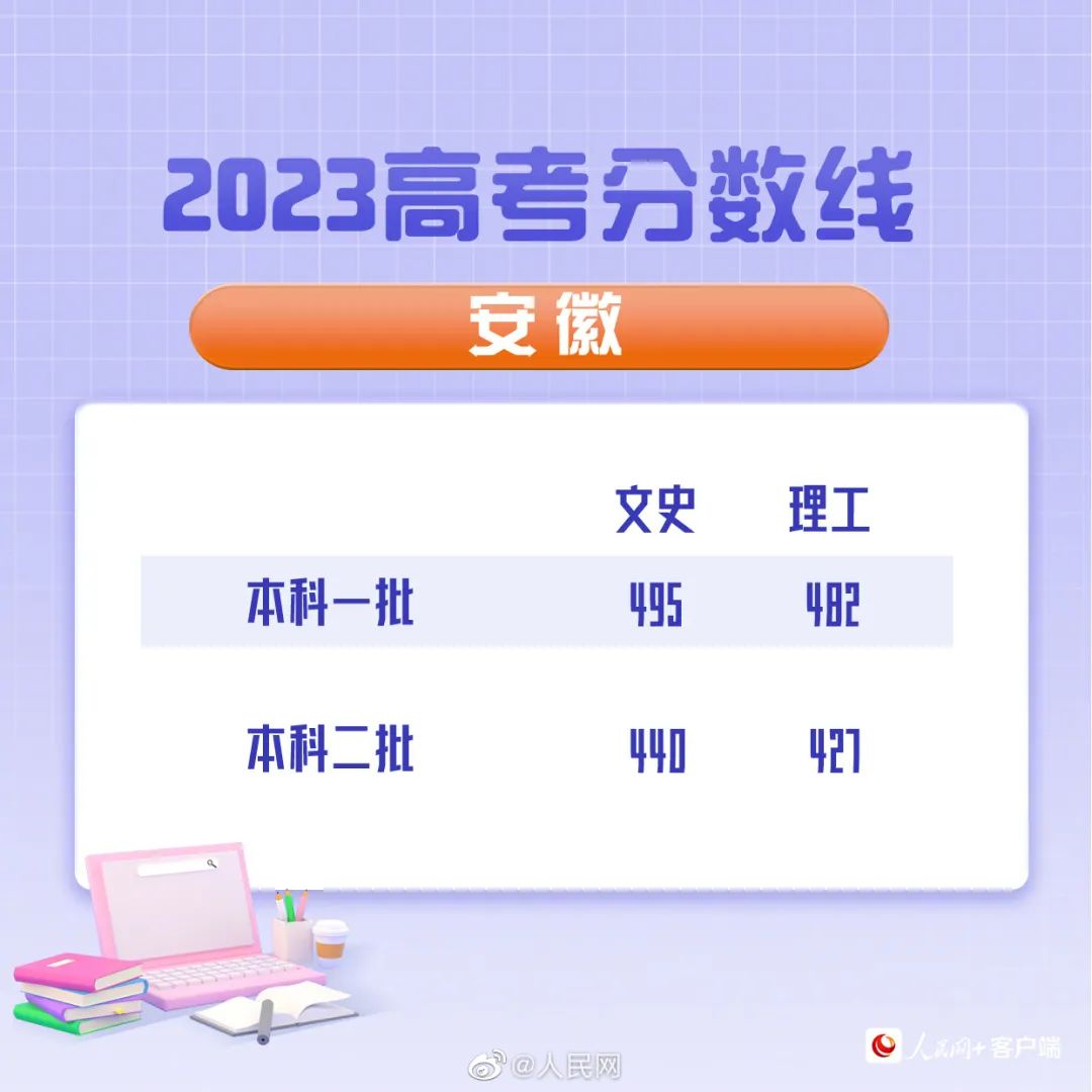 高考分数线2023年已公布清华大学,2023年湖北省高考录取分数线公布