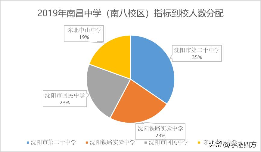 南昌中学小升初政策,小升初如何择校南昌学校