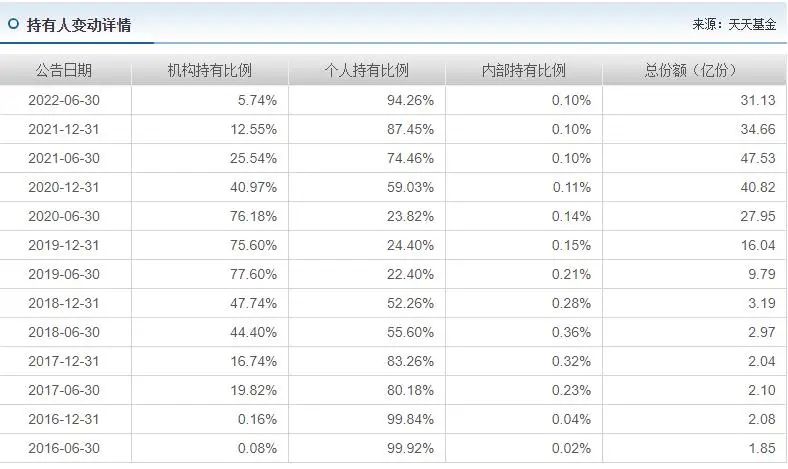 袁芳工银瑞信持股,工银袁芳基金值得买吗