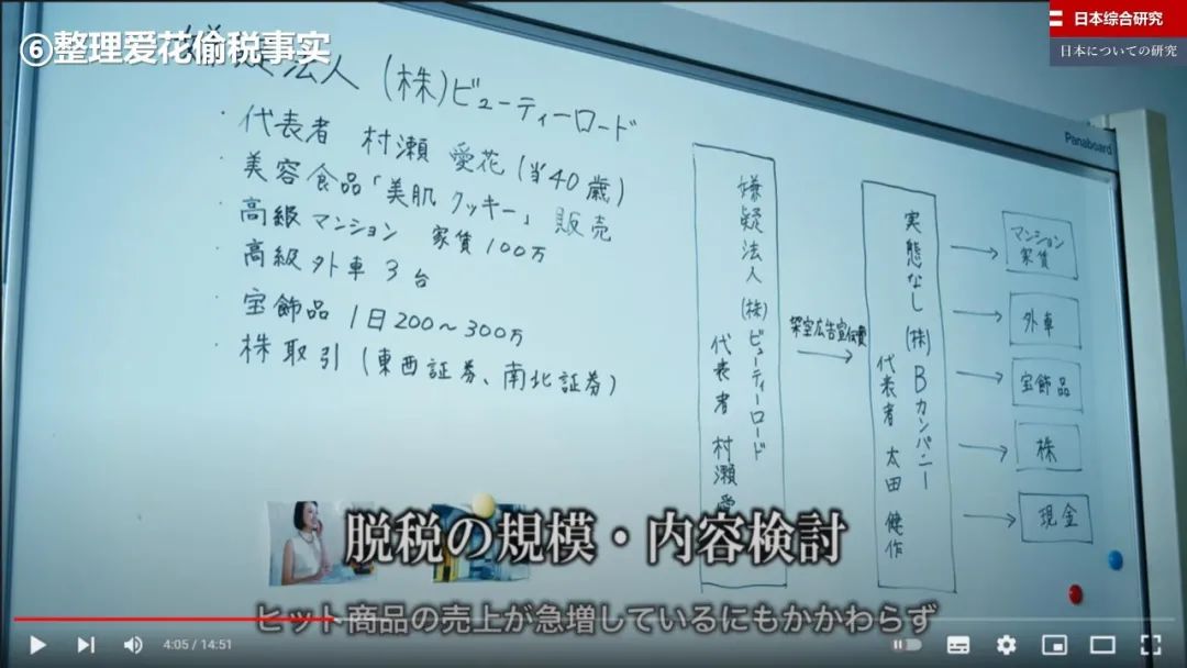 减少贫富差距的税收政策,日本是如何降低基尼系数