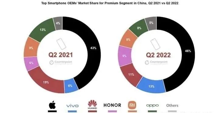 美国制裁华为符合wto规则吗,苹果制裁华为还是美国制裁华为