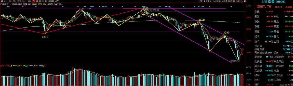 2022年12月5日a股涨停板复盘,5月24日涨停板复盘