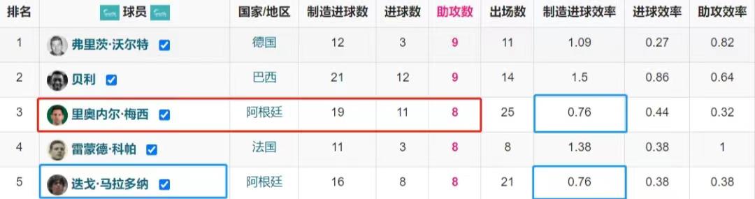 23年世界杯梅西精彩表现,球王梅西梅开二度锁定胜局