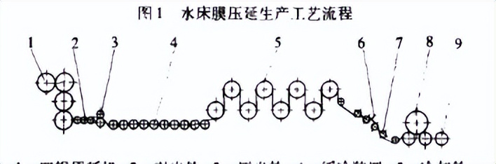 新型水床,水床的制造