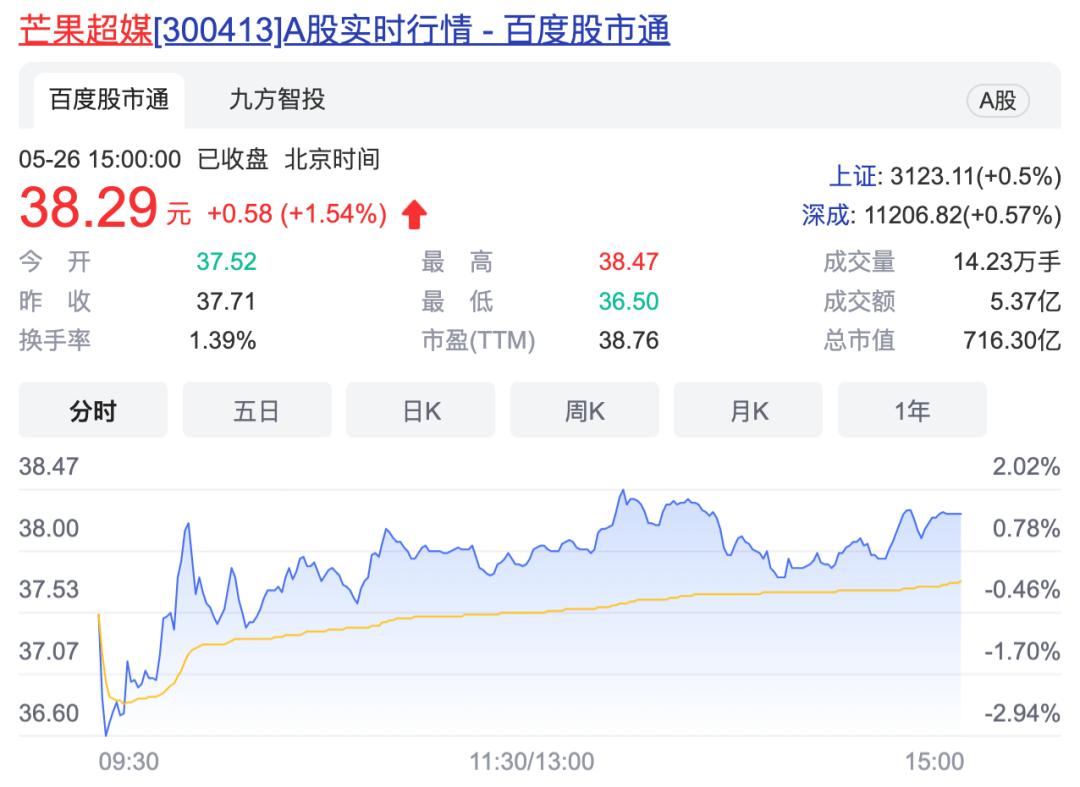 王心凌演唱会门票大卖4000张,王心凌翻红前演唱会