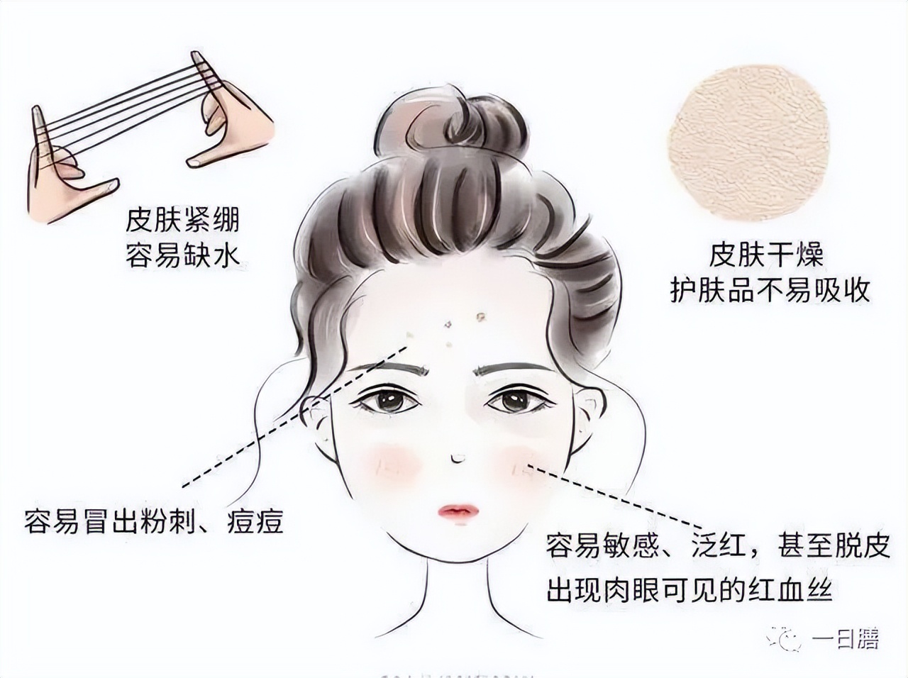 护肤攻略早春各种肌肤该怎么补水,早春护肤攻略