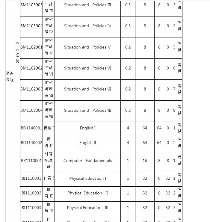 岭南师范学院数学与应用数学怎样,广东省大学数学与应用数学排名
