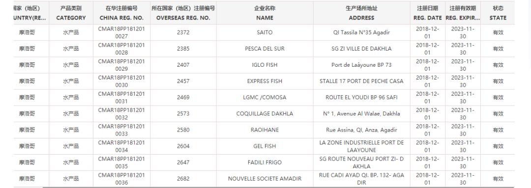 世界杯中国32强,世界杯32强国家