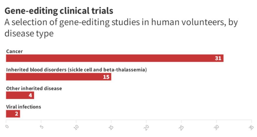 她是首批接受CRISPR治疗的镰状细胞病患者，今向大众亲述抗病史